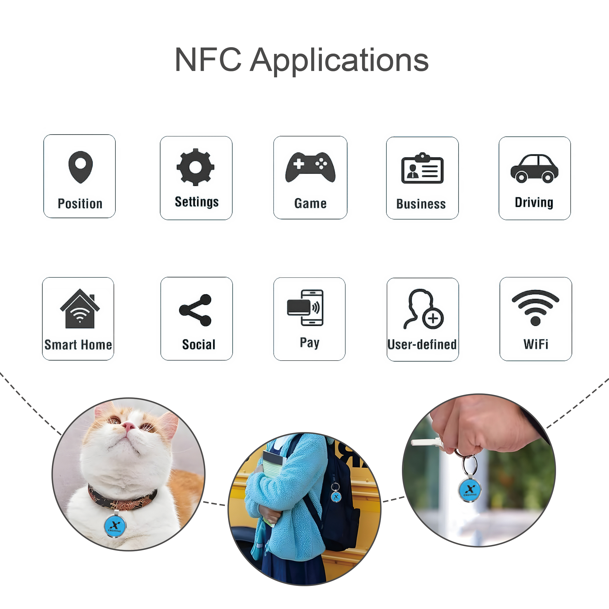 NFC Epoxy Round Tag with Metal Keyring - Image 7