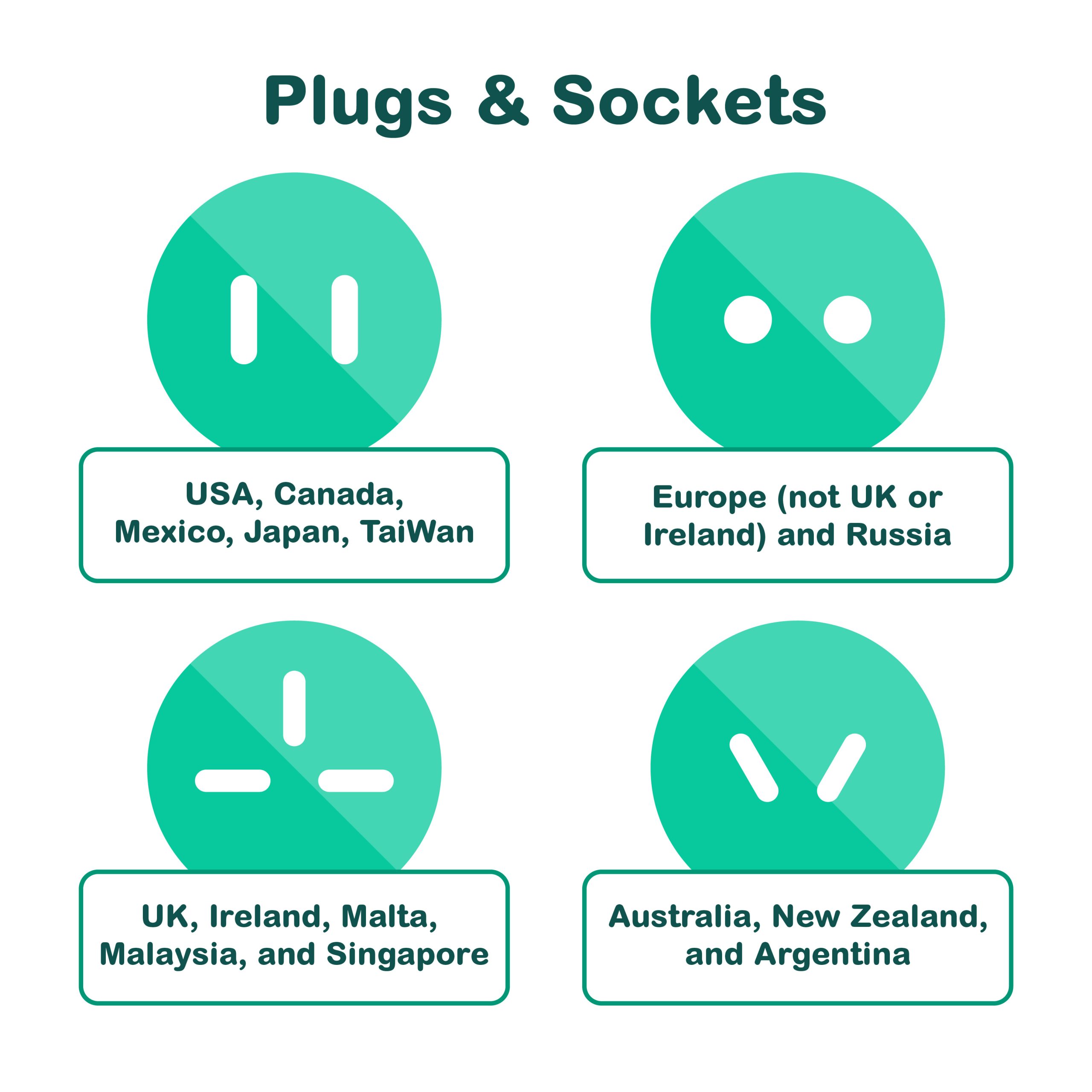 Universal Plug Travel Adapter Set - Image 7