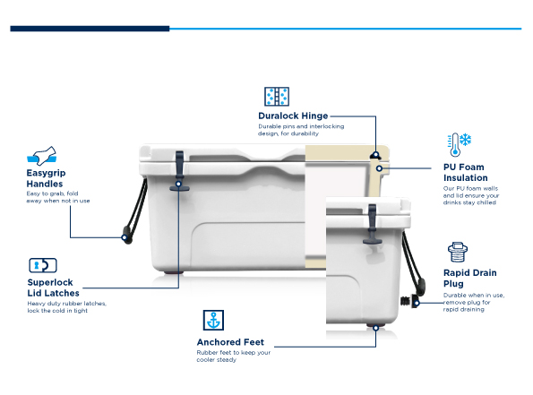 35L Cooler Box - Image 8