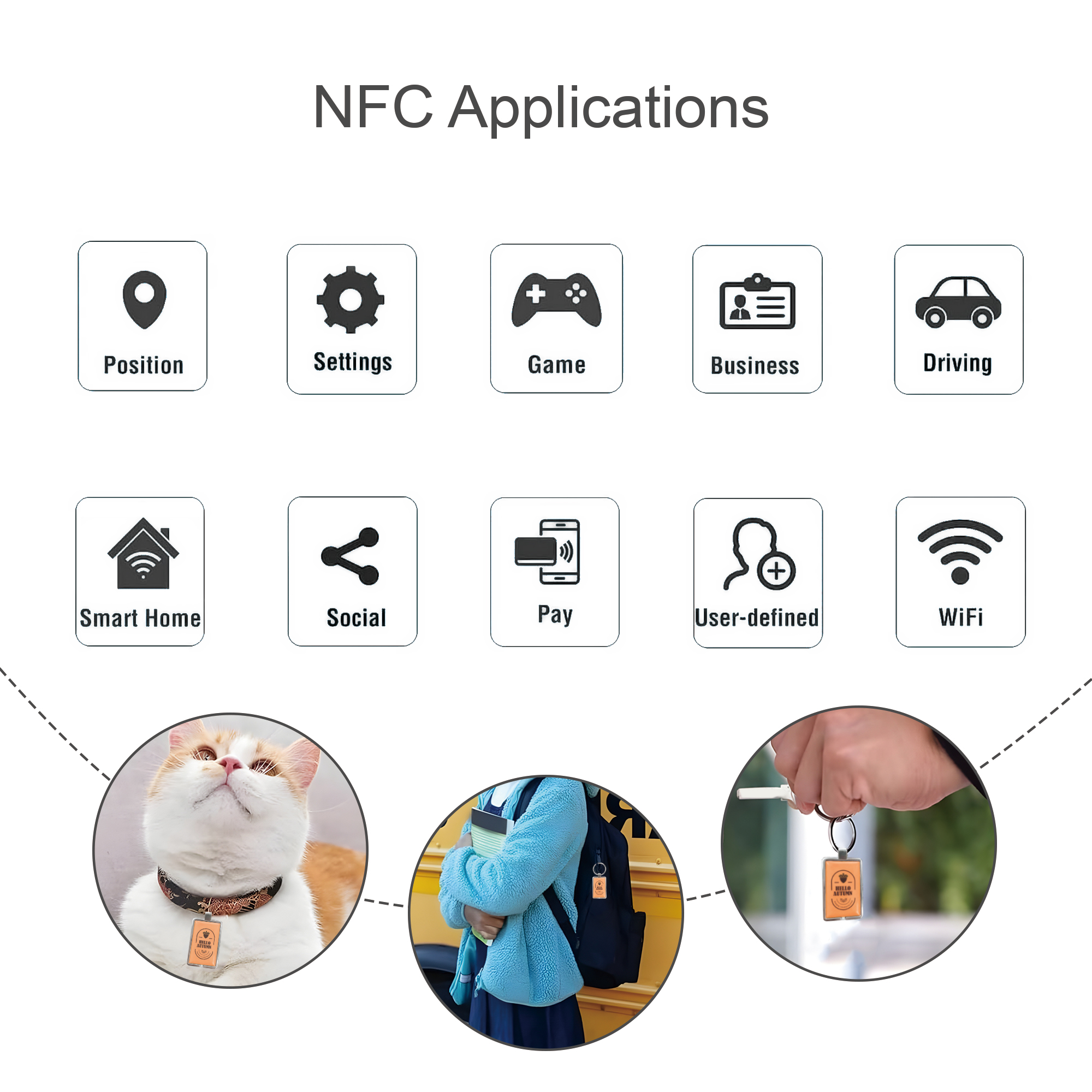 NFC Epoxy Square Tag with Metal Keyring - Image 7