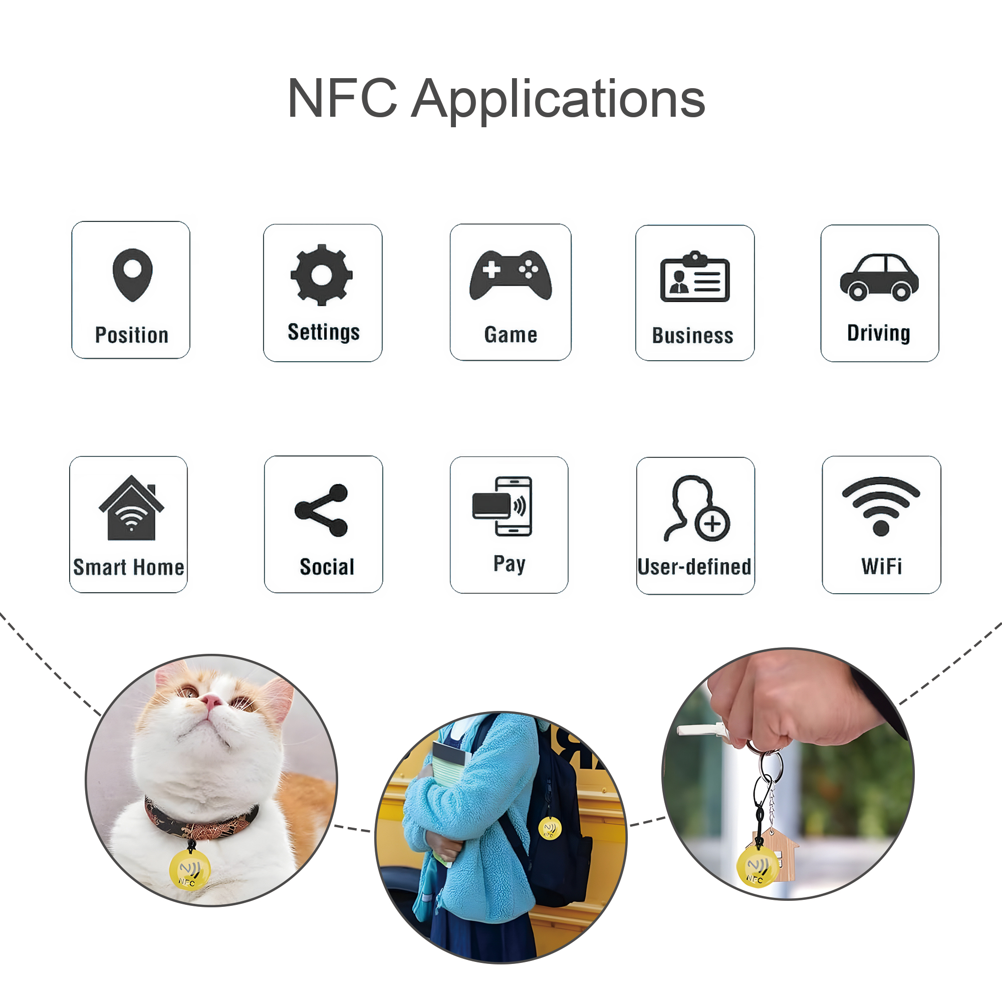 NFC Epoxy Round Tag - Image 7